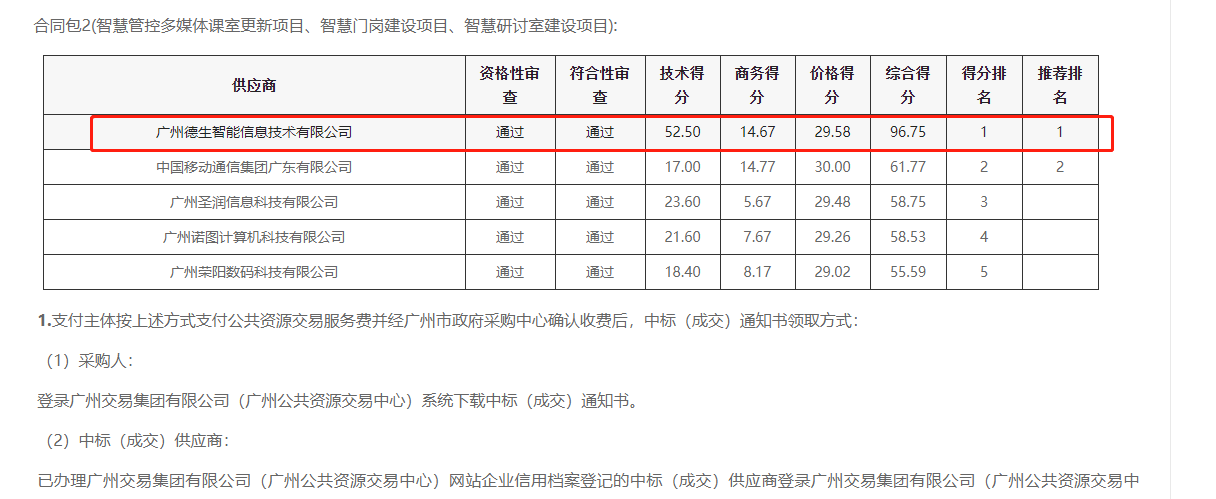 9001cc金沙官网喜提大标！ 智慧校园一卡通，助力广州市技师学院校园信息化建设